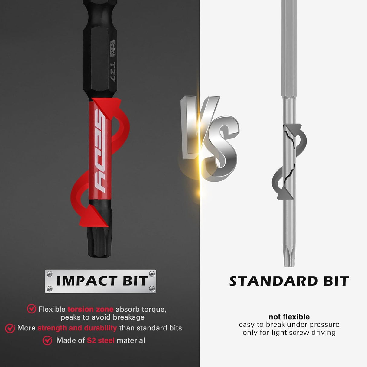 SEDY 25-Piece Torx Bit Set, Magnetic, Corrosion Resistant with CNC Precision, High Torque Strength for Impact Drivers