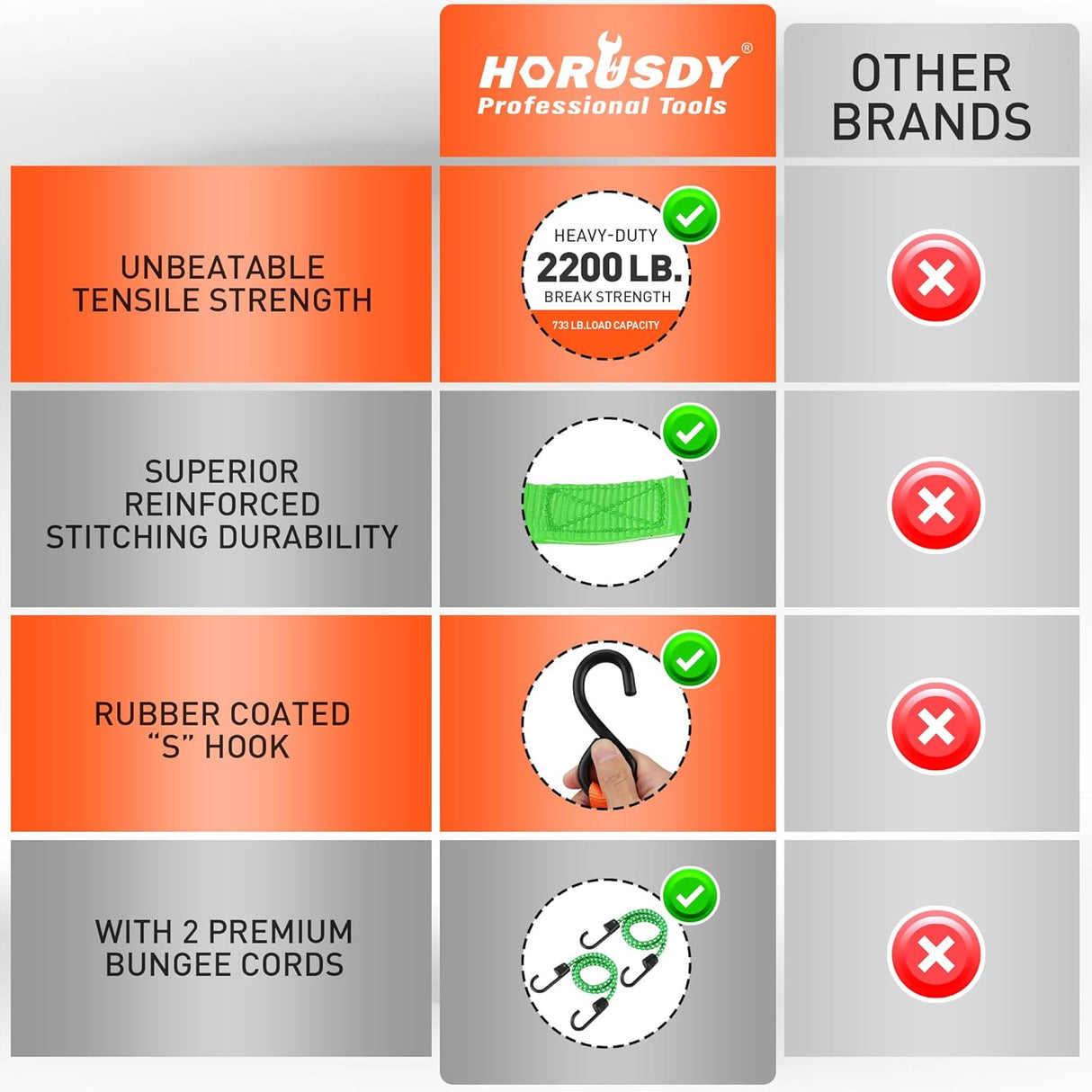 Heavy-duty ratchet tie down strap set with ergonomic handles, coated S-hooks, and bungee cords for secure cargo transport