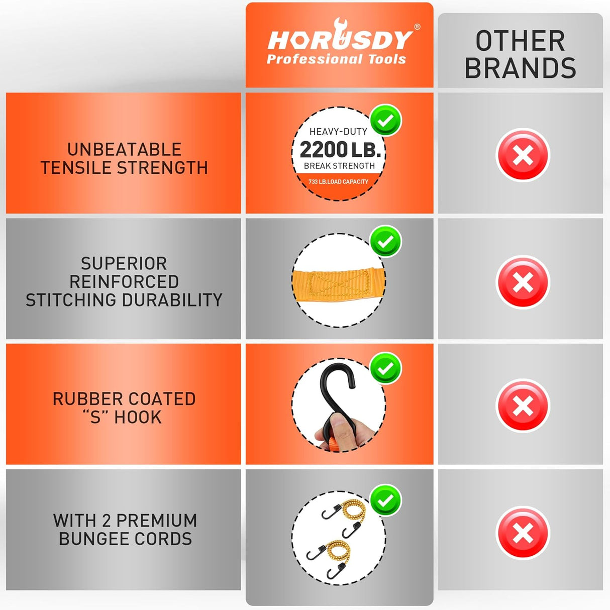 Heavy-duty ratchet tie down strap set with ergonomic handles, coated S-hooks, and bungee cords for secure cargo transport