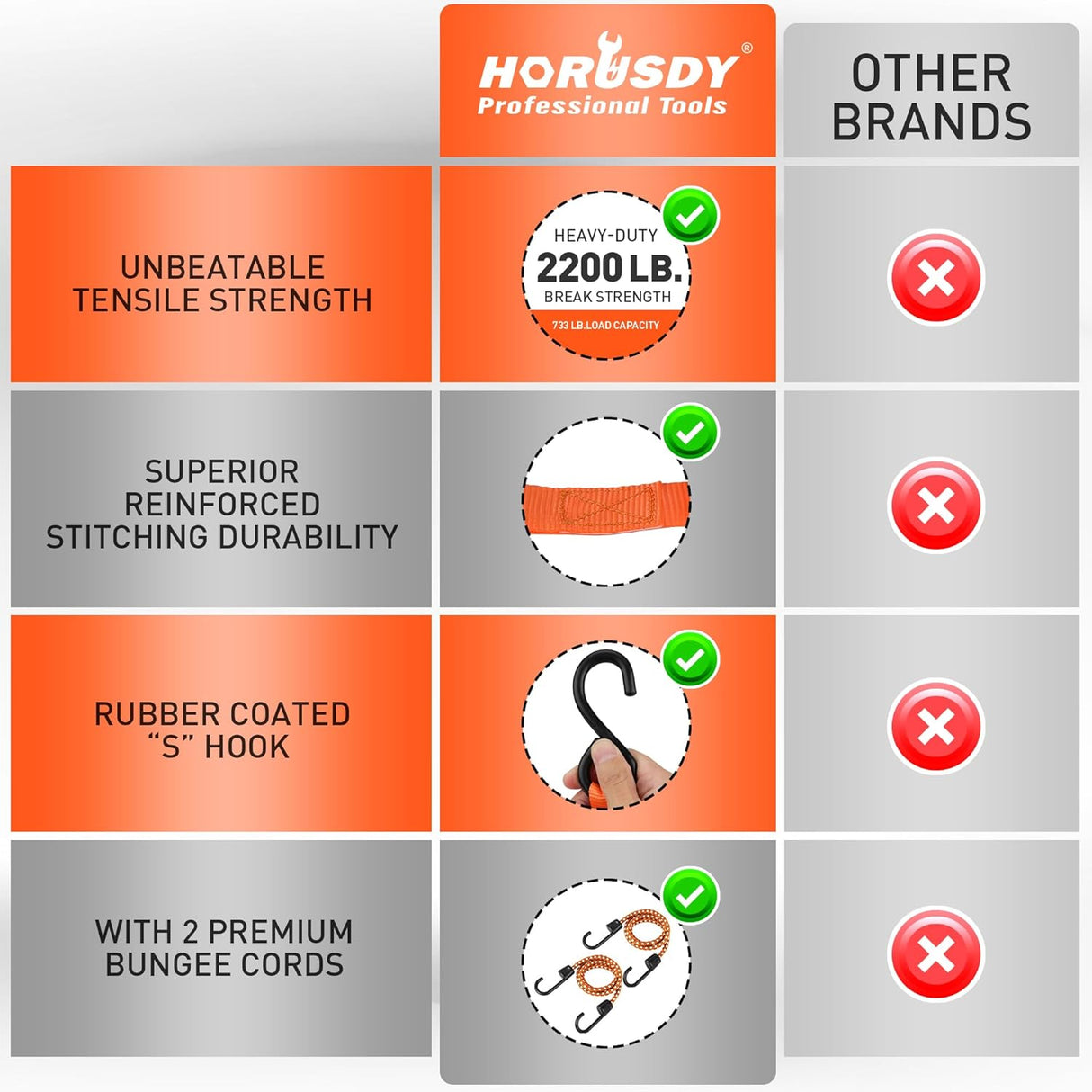 Heavy-duty ratchet tie down strap set with ergonomic handles, coated S-hooks, and bungee cords for secure cargo transport