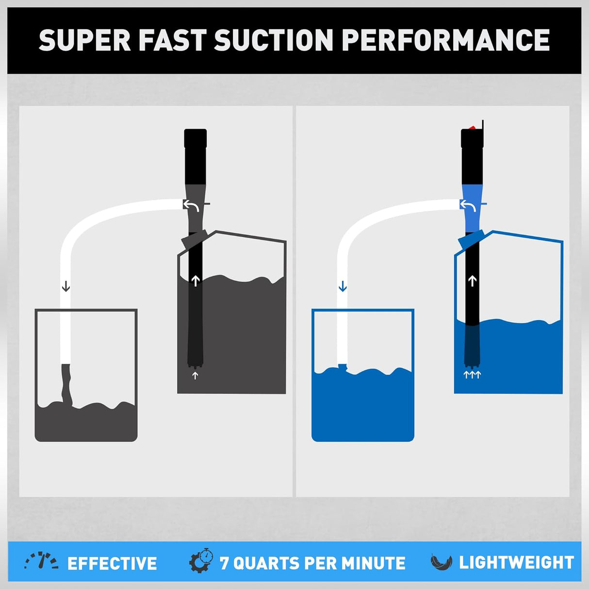 HORUSDY Portable Battery-Operated Liquid Transfer Pump, 2.2GPM, Blue, Ideal for Fuel & Water Transfer