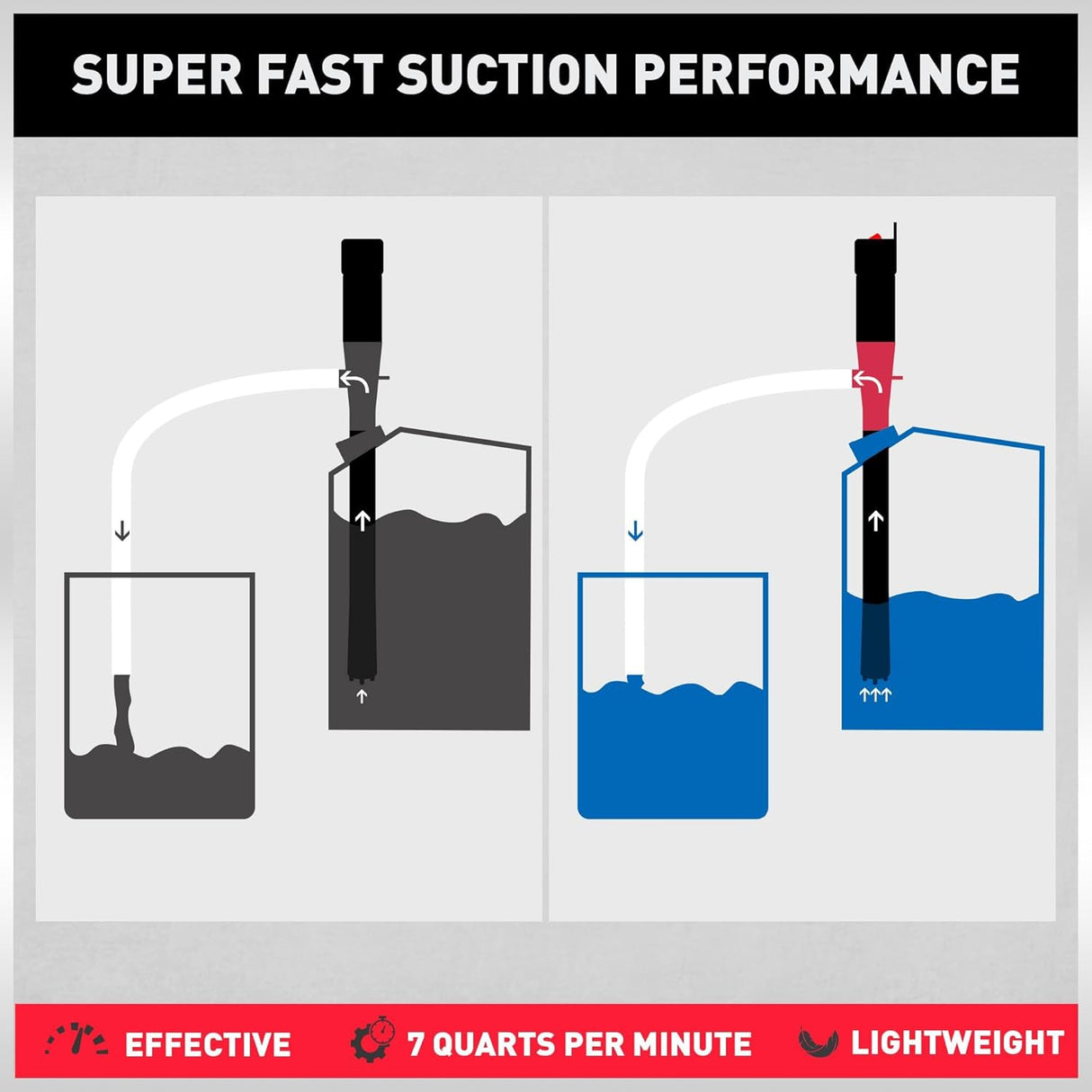 HORUSDY Portable Battery-Operated Liquid Transfer Pump, 2.2GPM, Red, Ideal for Fuel & Water Transfer