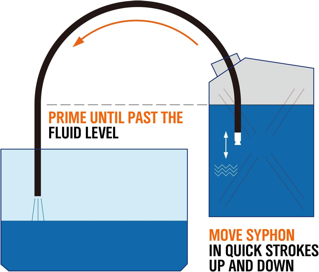 HORUSDY fuel transfer hose with copper nozzle, 1.8m anti-static siphon pump for car, gas, water, and camping