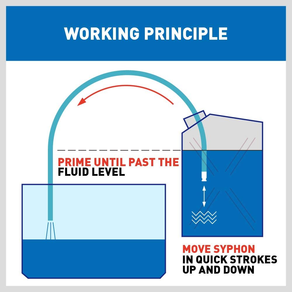 HORUSDY siphon hose pump with antistatic copper head for quick, clean fuel and liquid transfer