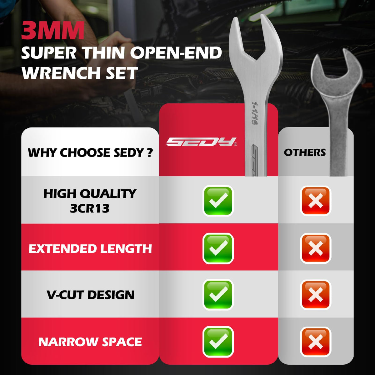 9-Piece Super Thin Open-End Wrench Set, SAE 1/4"-1-1/16", 3mm Thickness Slim Wrench Set for Tight Spaces, Nickel Plated Flat Wrenches with Rolling Storage Pouch