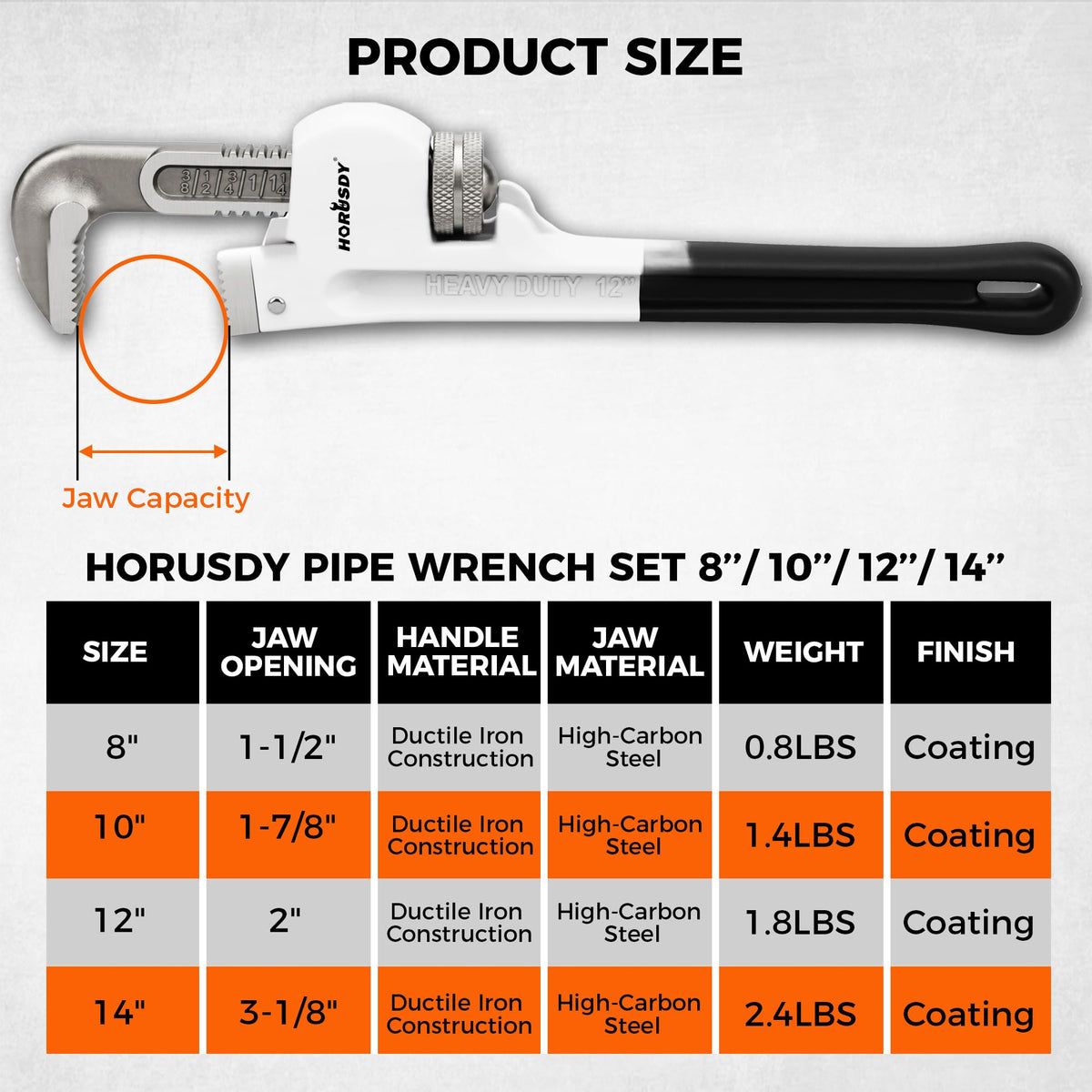 HORUSDY 4 Pack Adjustable Pipe Wrench Set, 8", 10", 12", 14" Heavy-Duty Plumbing Wrench with Anti-Slip Jaws