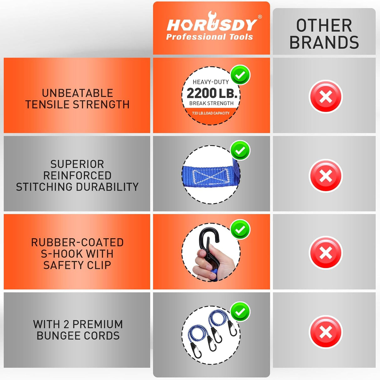 HORUSDY 2200LBS heavy-duty ratchet tie down straps kit with bungee cords, soft loops, and coated S-hooks for motorcycles, ATVs, trailers, and cargo security