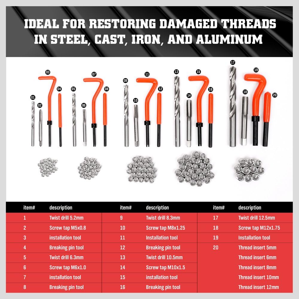 HORUSDY 131-piece thread repair kit with twist drills, screw taps, and inserts for M5-M12 thread restoration in metal case