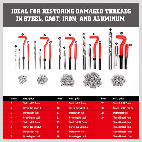 Thread repair tool kit with 131 pieces including taps, drills, wire thread inserts, installation and breaking tools for M5-M12 metric threads in a storage case.